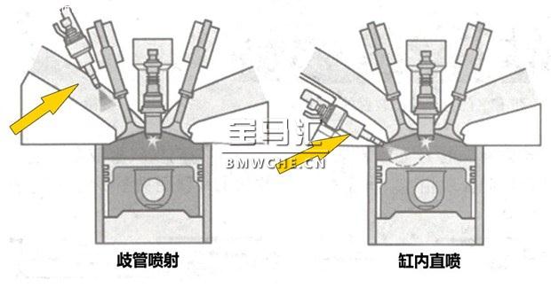 缸内直喷技术的历史及其优缺点解读