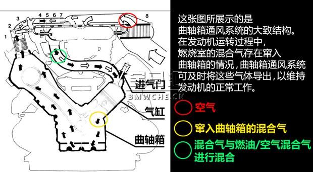 缸内直喷技术的历史及其优缺点解读