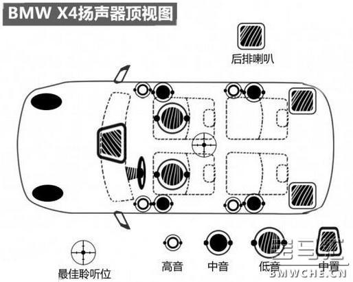 音响测试(12)BMW X4哈曼卡顿