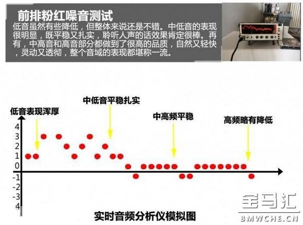 音响测试(12)BMW X4哈曼卡顿