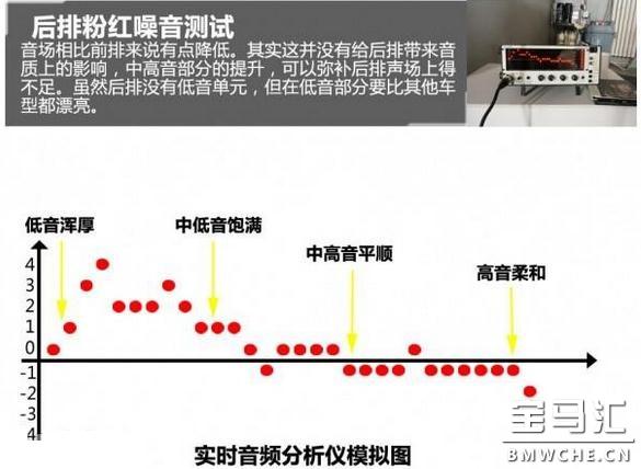 音响测试(12)BMW X4哈曼卡顿