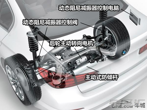 采用前双叉臂后多连杆结构!全新宝马5系底盘解析