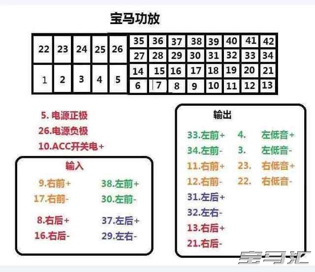 手把手教你安装哈曼L7套,包括高保真