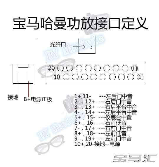 手把手教你安装哈曼L7套,包括高保真