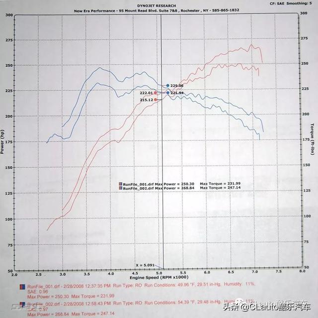 宝马的至高信仰!代号S的“M”全系列引擎技术解析