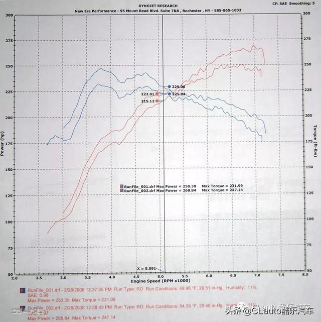 宝马的至高信仰！代号S的“M”全系列引擎技术解析