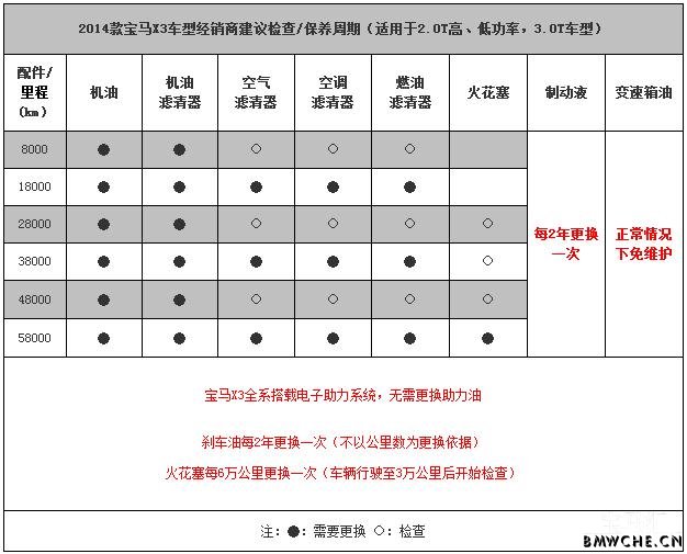 2019款宝马x3保养手册图片