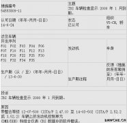 宝马PUMA技术通报-CBS车辆检查显示2000年1月到期