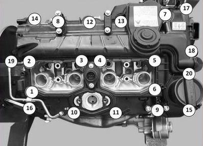 宝马PUMA技术通报-N20气缸盖罩区域渗漏
