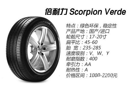 (2),scorpion verdescorpion zero的耐磨指数是400,牵引力和耐高温