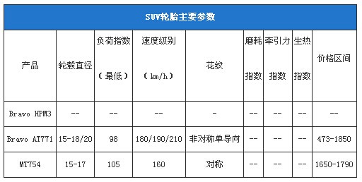 玛吉斯轮胎的厚度图解图片