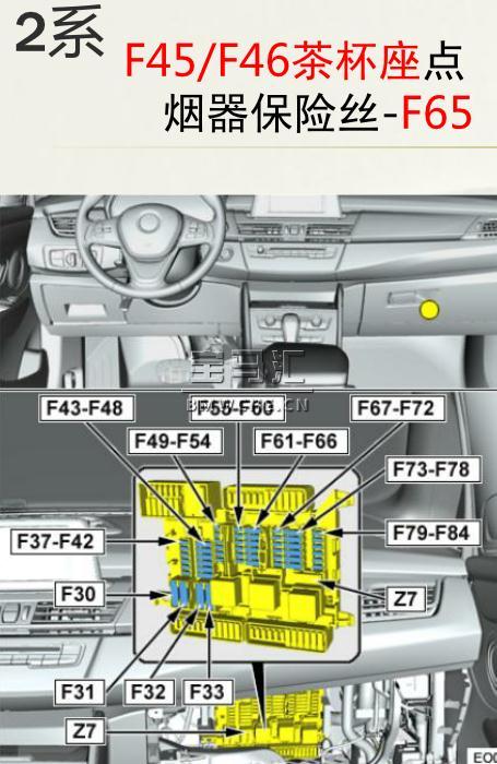 宝马e46保险丝图解图片