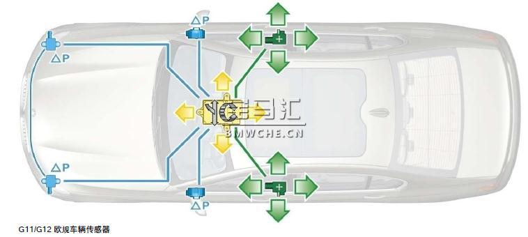 被动安全系统