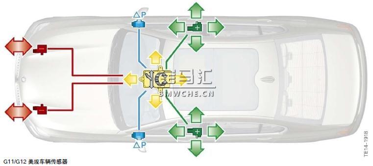 被动安全系统