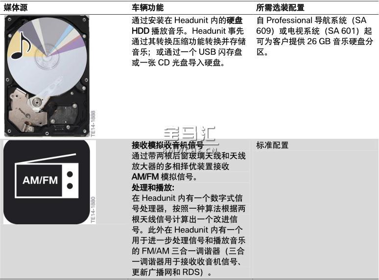 G11/G12 音频系统