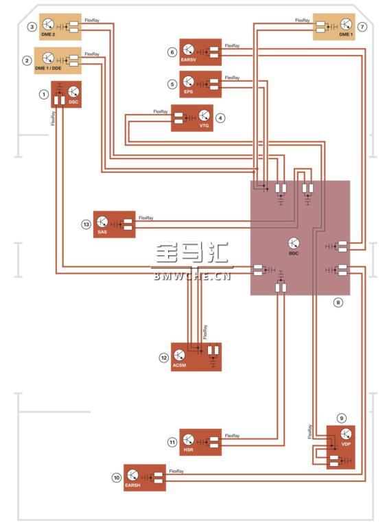 G11/G12 车载网络和供电