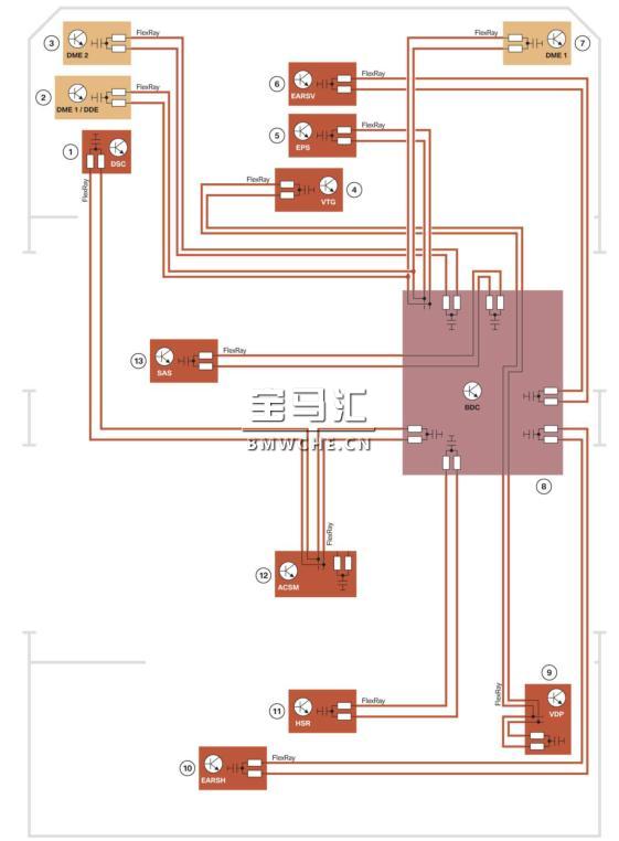 G11/G12 车载网络和供电