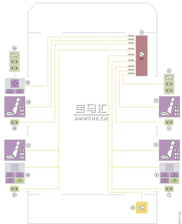 G11/G12 车载网络和供电