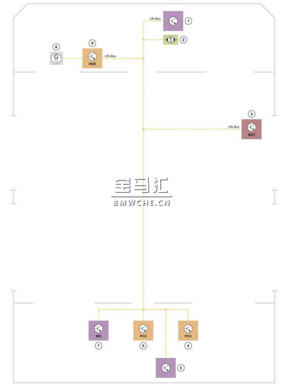 G11/G12 车载网络和供电