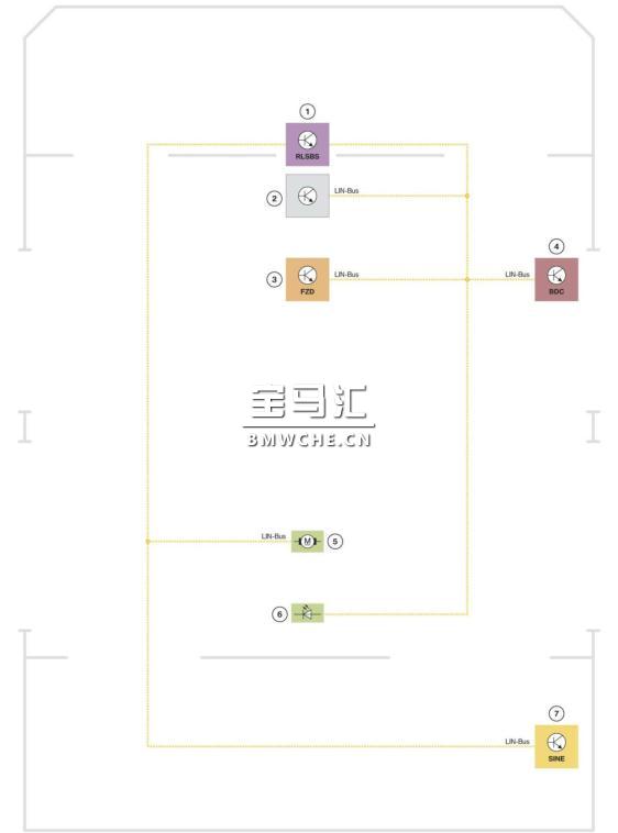 G11/G12 车载网络和供电