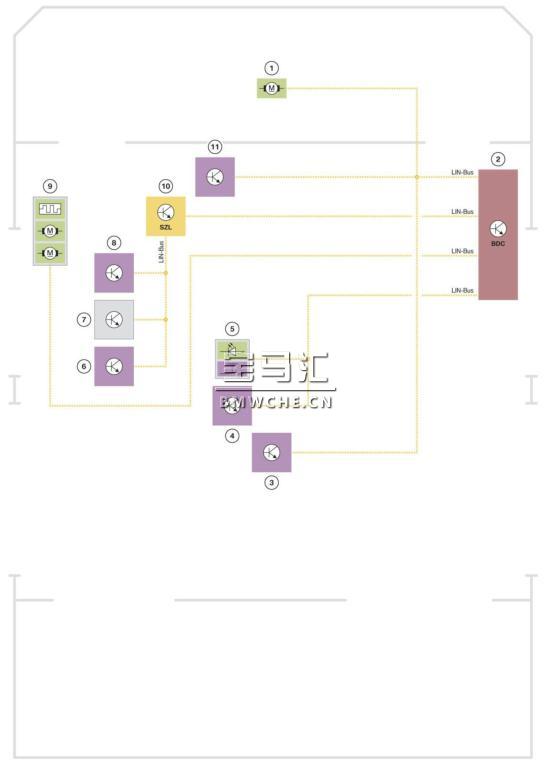 G11/G12 车载网络和供电