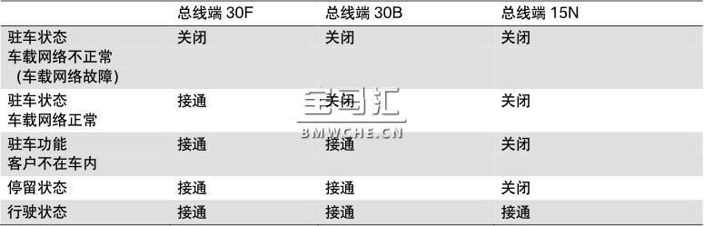 G11/G12 车载网络和供电