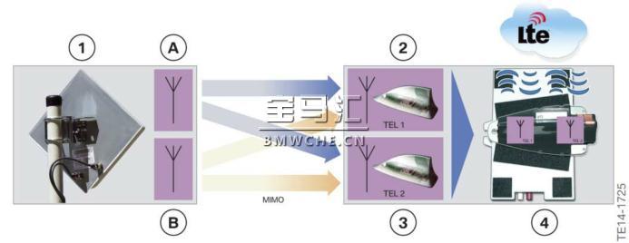 G11/G12 电话和远程通信系统