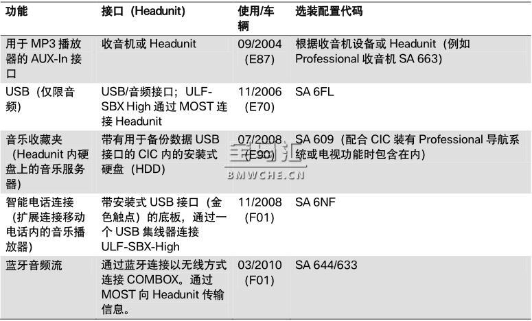 G11/G12 电话和远程通信系统