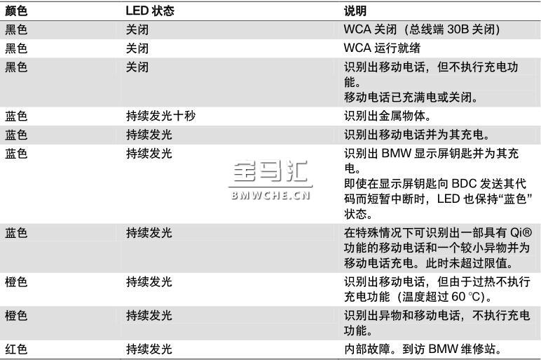 G11/G12 电话和远程通信系统