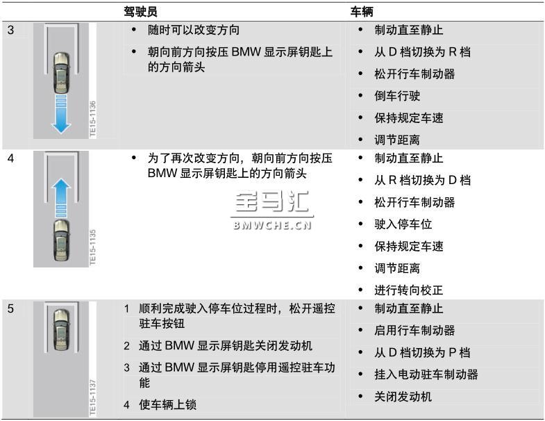 宝马新7系G11/G12底盘车型的辅助系统解读