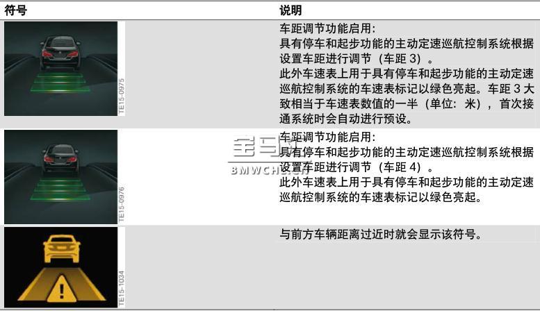 宝马新7系G11/G12底盘车型的辅助系统解读