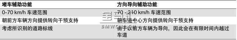 宝马新7系G11/G12底盘车型的辅助系统解读