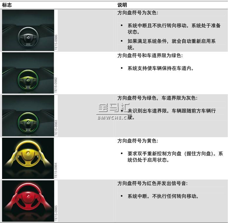 宝马新7系G11/G12底盘车型的辅助系统解读