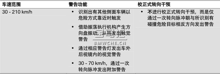 宝马新7系G11/G12底盘车型的辅助系统解读