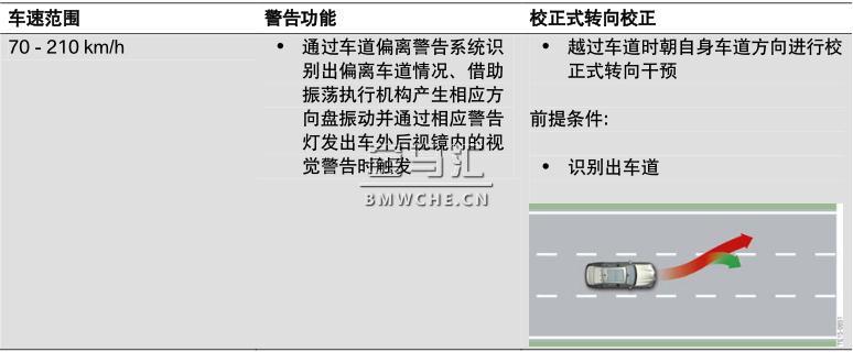 宝马新7系G11/G12底盘车型的辅助系统解读