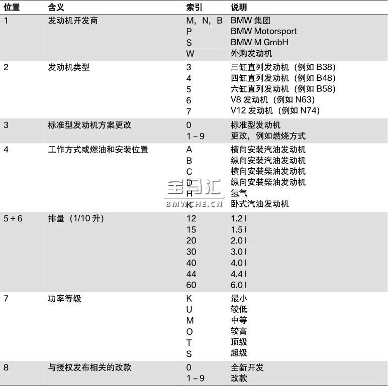 G12 动力传动系7_PDF