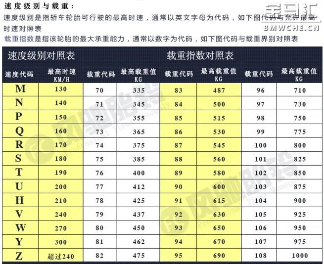 轮毂