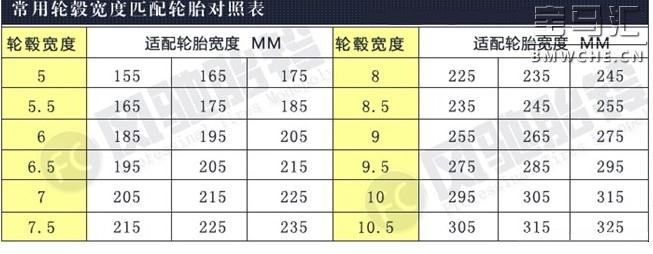 轮毂