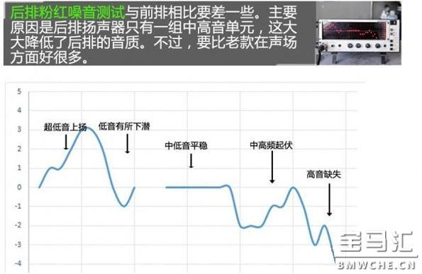 高保真宝马BMW328Li原车音响系统评测