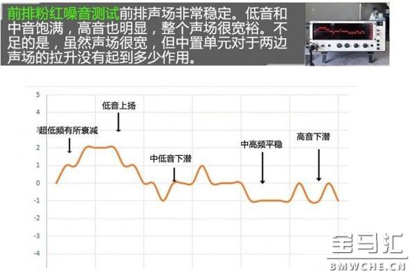 高保真宝马BMW328Li原车音响系统评测