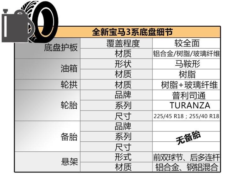 在传承中进化 新老华晨宝马3系底盘解析