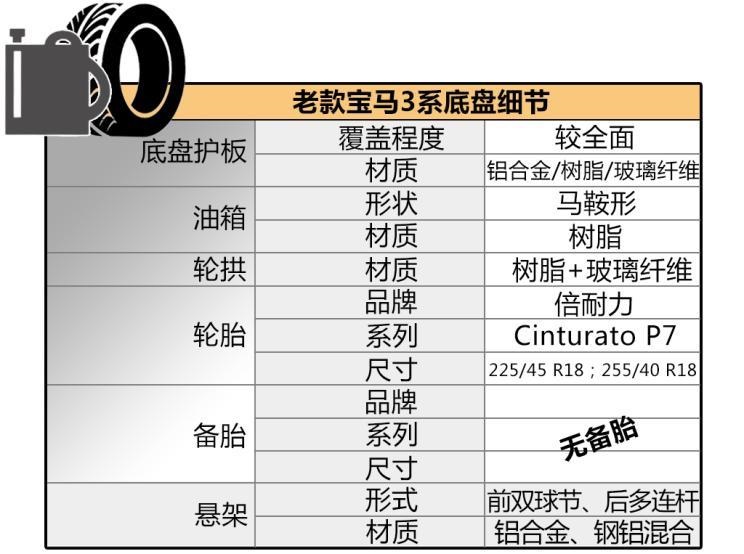 在传承中进化 新老华晨宝马3系底盘解析