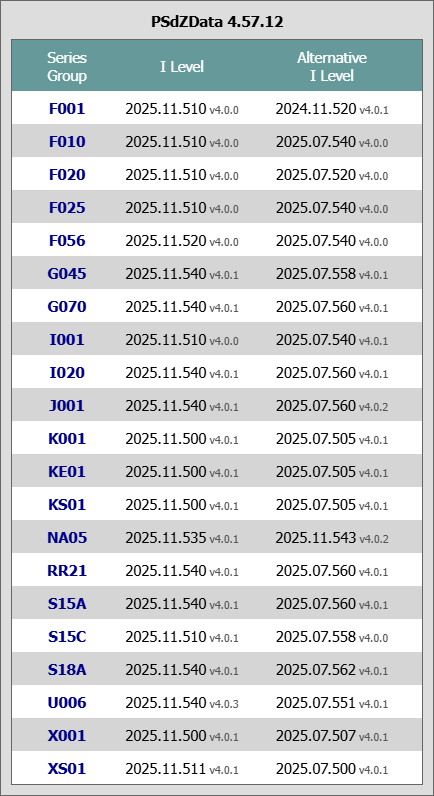 设码刷隐藏数据库 v.4.57.12_PSdZData_Lite 精简版-我爱车改
